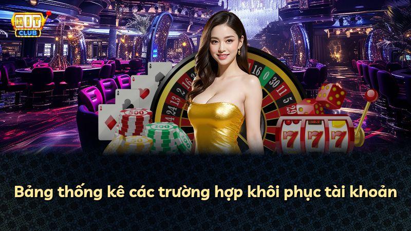 Bảng thống kê các trường hợp khôi phục tài khoản